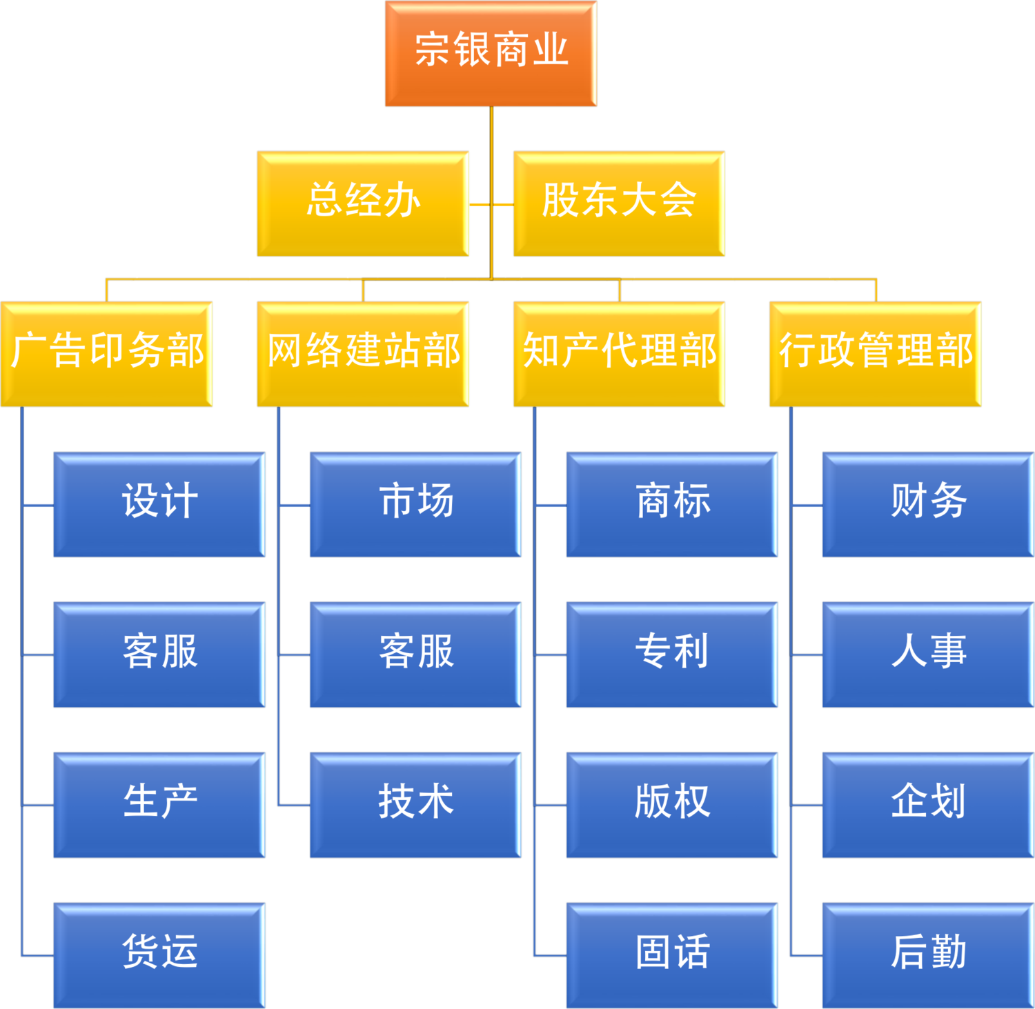 組織結構.png